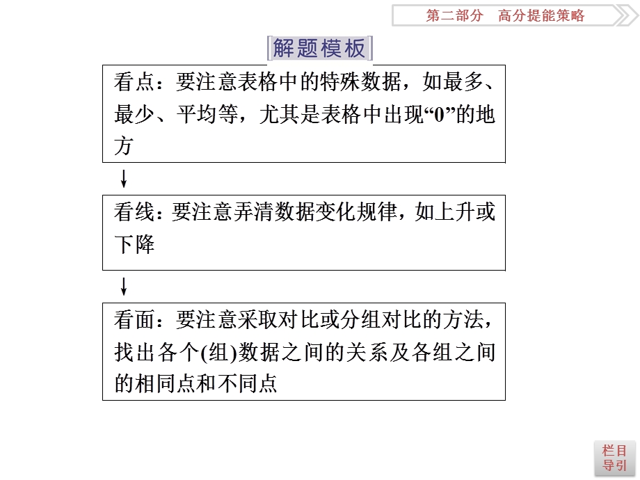 2016届《卓越学案》高考生物二轮课件：策略1-3表格分析类 .ppt_第3页