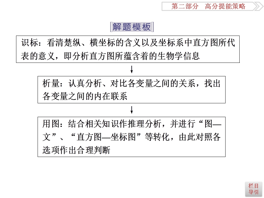 2016届《卓越学案》高考生物二轮课件：策略1-4直方图类 .ppt_第3页