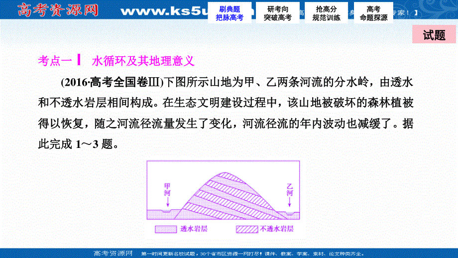 2017届高三地理高考二轮复习（书讲解课件）第一部分 专题一 自然地理原理与规律 第3讲　水体的运动规律 .ppt_第2页