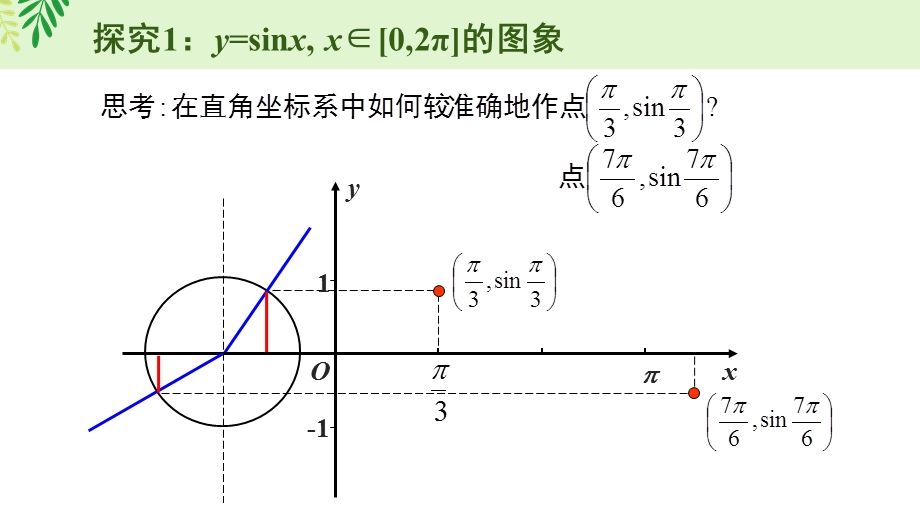 5-4 三角数的图象与性质（含3课时）-2022-2023学年高一数学教材配套教学精品课件（人教A版2019必修第一册）.pptx_第3页