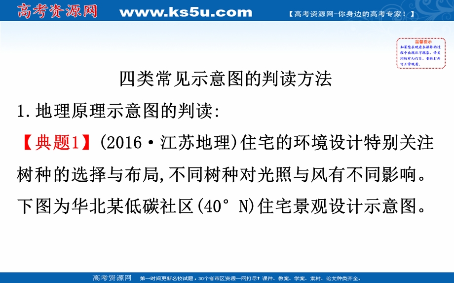 2017届高三地理二轮（新课标）专题复习-考场技能培养 技能一专项3 示意图的判读 （共33张PPT） .ppt_第3页