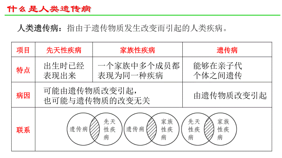 5-3人类遗传病_新人教2019版必修2.pptx_第3页