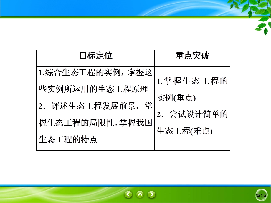 2019-2020学年人教版生物选修三同步导学课件：5-2　生态工程的实例和发展前景 .ppt_第2页