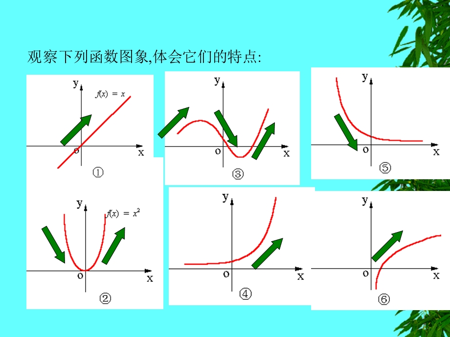 1.3.1《函数的基本性质-单调性和最值》课件（新人教必修1）.ppt_第3页