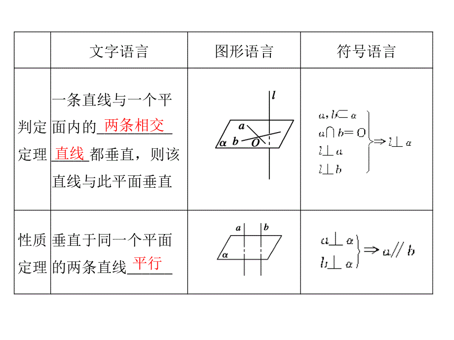 2020届高三数学文科总复习课件：第八章 立体几何 课时作业8-4 .ppt_第2页