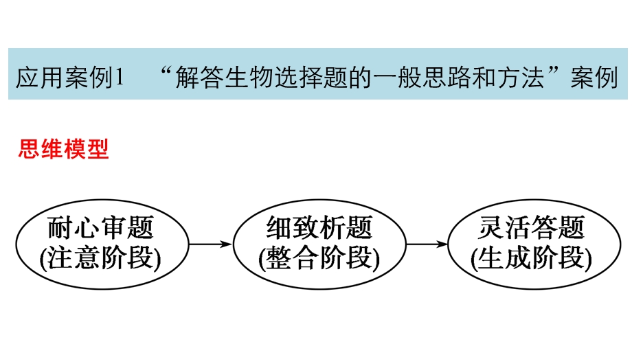 2016届《步步高》高考生物一轮复习课件 第12单元第2讲　程序化解决问题的思想.ppt_第3页