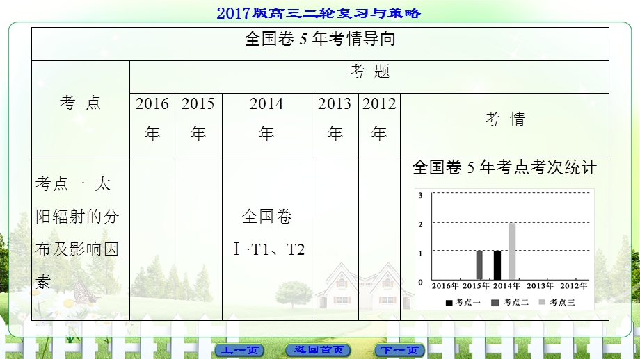 2017届高三地理（通用版）二轮复习（课件）第2部分 专题1 地球的运动规律 .ppt_第2页