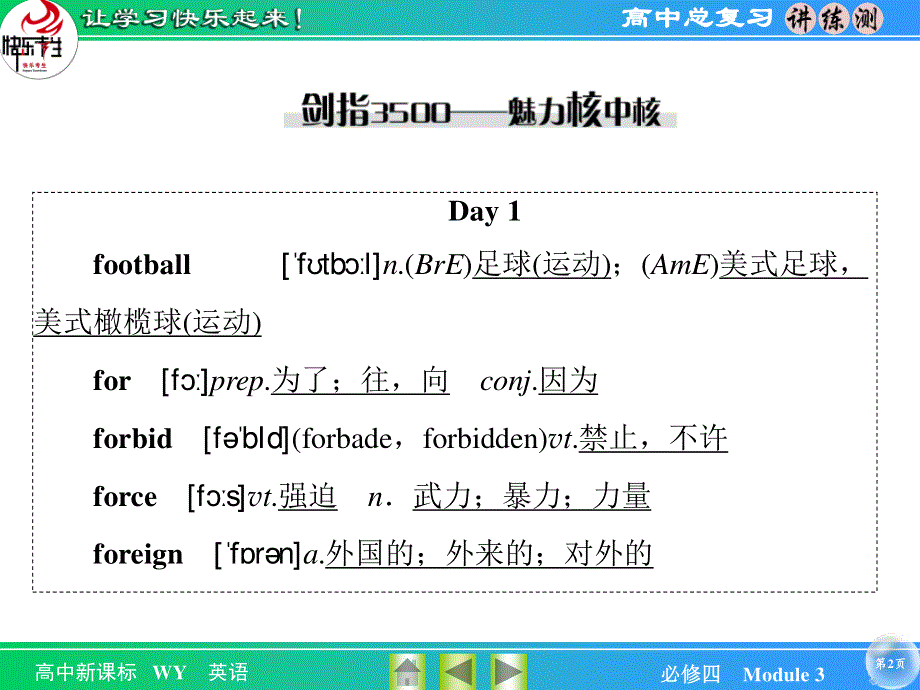 2016届《快乐考生-讲练测》高考英语（外研版）一轮总复习课件：4-3 MODULE 3　BODY LANGUAGE AND NON-VERBAL COMMUNICATION .ppt_第2页