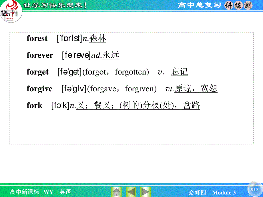 2016届《快乐考生-讲练测》高考英语（外研版）一轮总复习课件：4-3 MODULE 3　BODY LANGUAGE AND NON-VERBAL COMMUNICATION .ppt_第3页