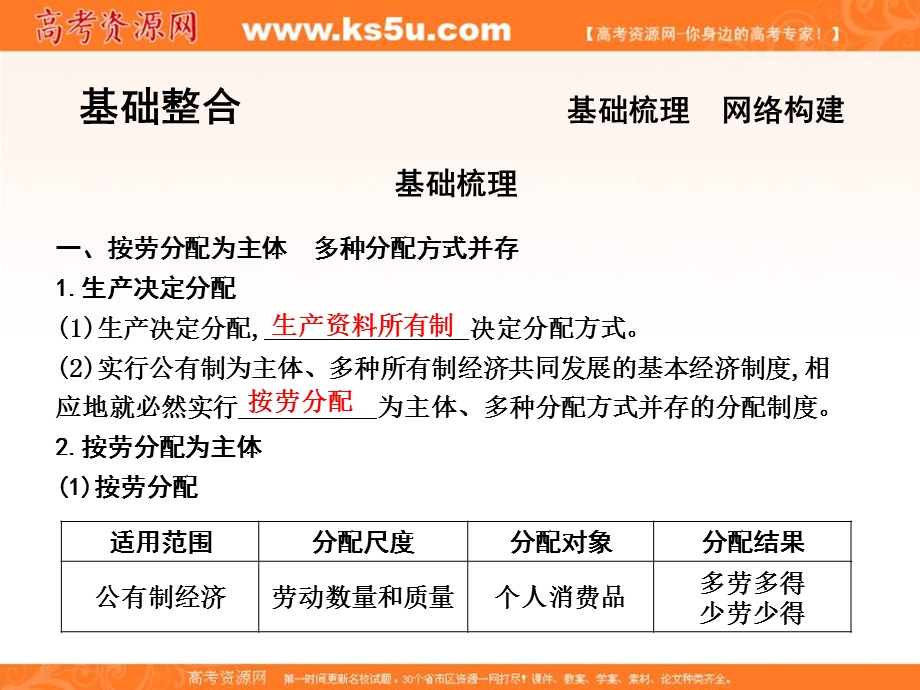 2017届高三政治一轮复习课件：第三单元 第七课　个人收入的分配 .ppt_第2页