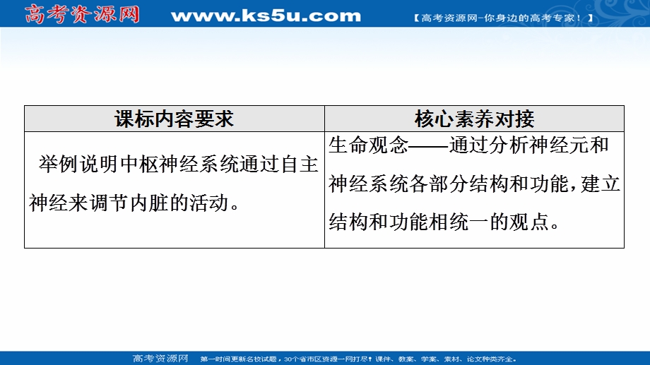 2021-2022学年新教材人教版生物选择性必修1课件：第2章 第1节　神经调节的结构基础 .ppt_第2页