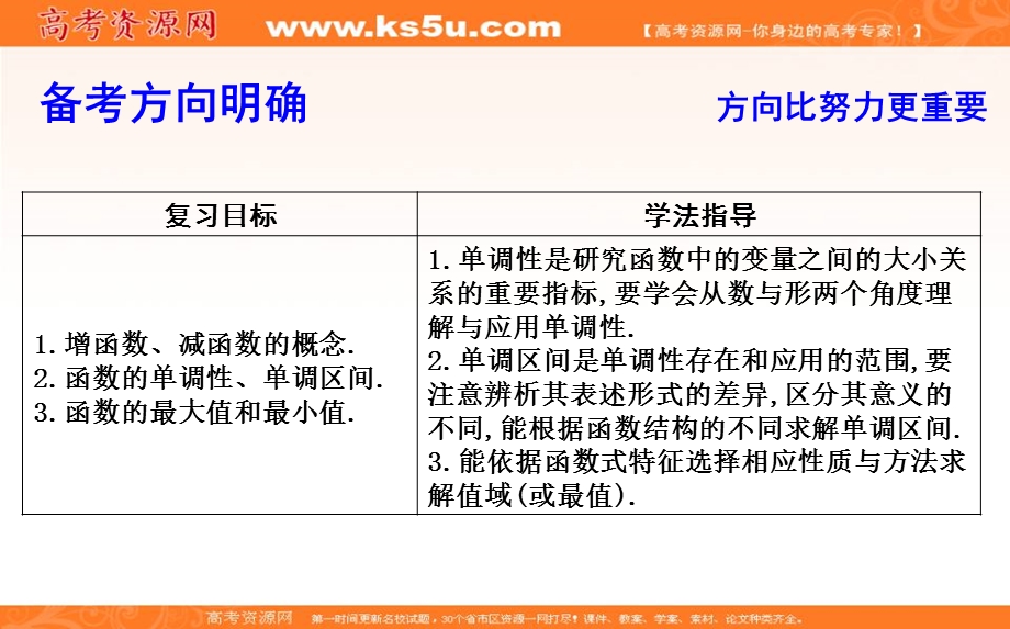 2020届高三数学（浙江专用）总复习课件：第二章 第二节　函数的单调性与值域（一） .ppt_第2页