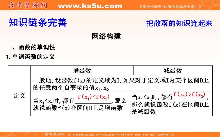 2020届高三数学（浙江专用）总复习课件：第二章 第二节　函数的单调性与值域（一） .ppt_第3页