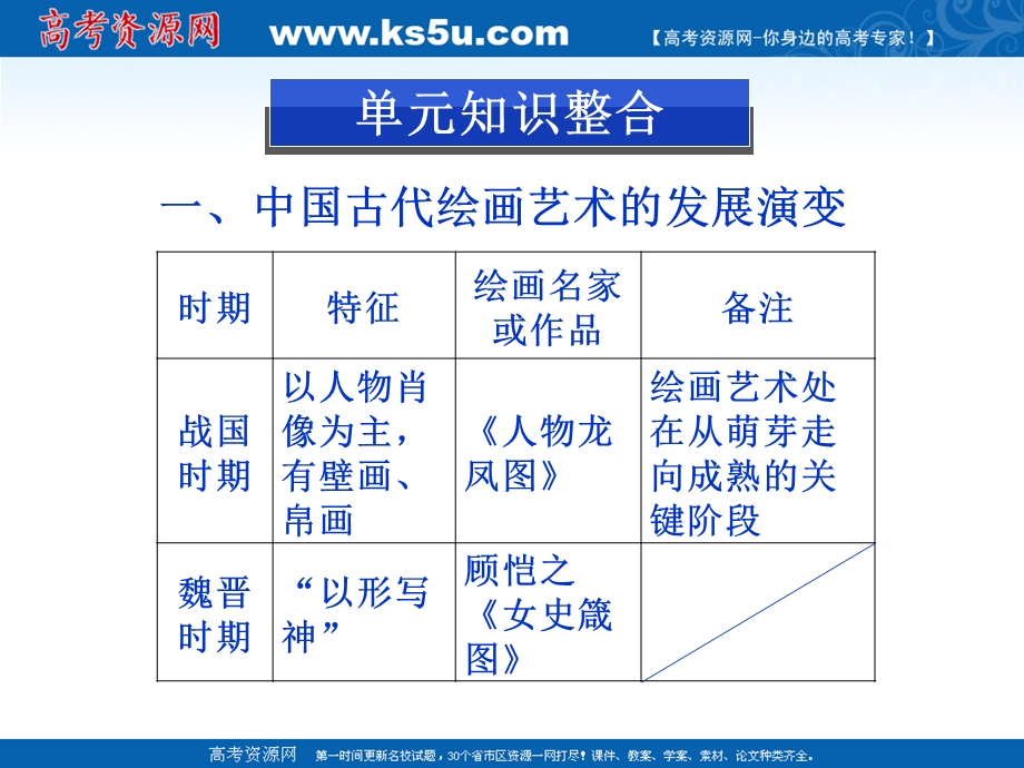 2013届高三二轮历史复习课件：中国古代文艺长廊（岳麓版必修3）.ppt_第3页