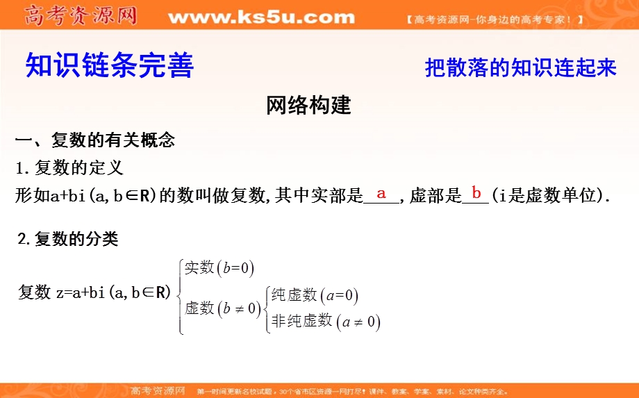 2020届高三数学（浙江专用）总复习课件：第八章 第四节　复数的概念及其运算 .ppt_第3页