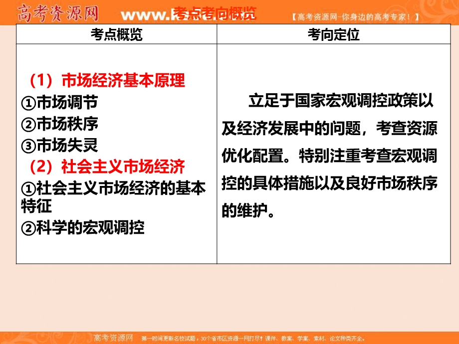 2017届高三政治一轮复习第九课 走进社会主义市场经济（共21张幻灯片） .ppt_第2页