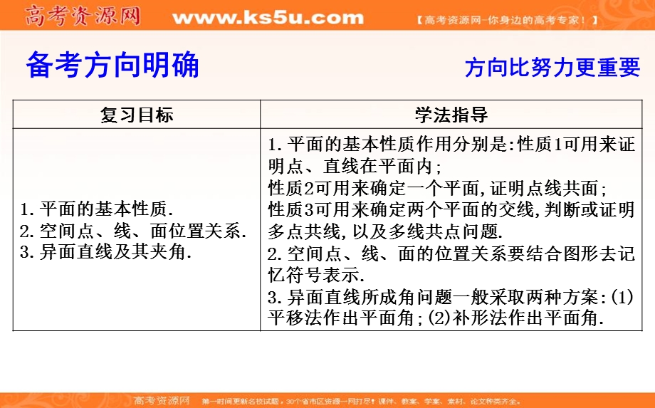 2020届高三数学（浙江专用）总复习课件：第十章 第三节　空间图形的基本关系与公理 .ppt_第2页