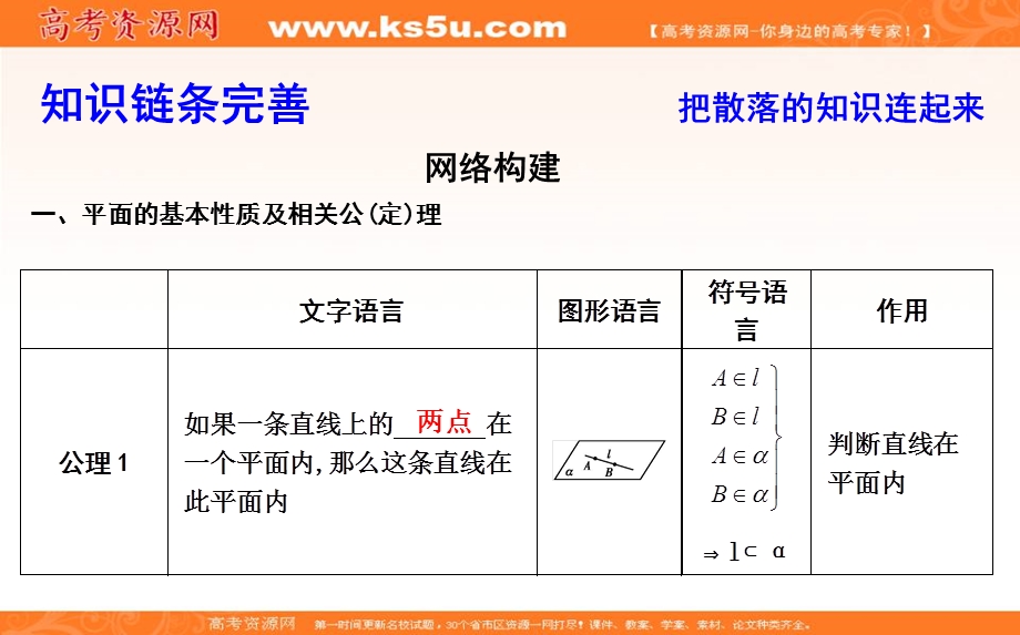 2020届高三数学（浙江专用）总复习课件：第十章 第三节　空间图形的基本关系与公理 .ppt_第3页