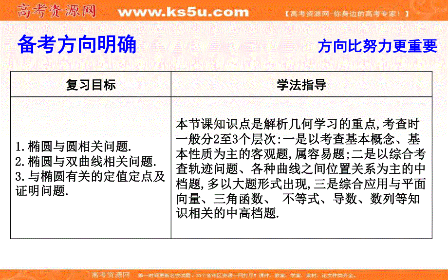 2020届高三数学（浙江专用）总复习课件：第十二章 第四节　椭圆与相关曲线位置关系问题 .ppt_第2页