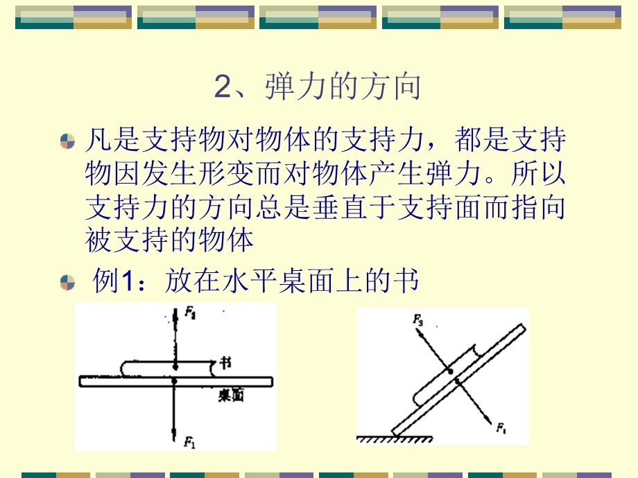 1.3《弹力》课件3（旧人教第一册）.ppt_第3页