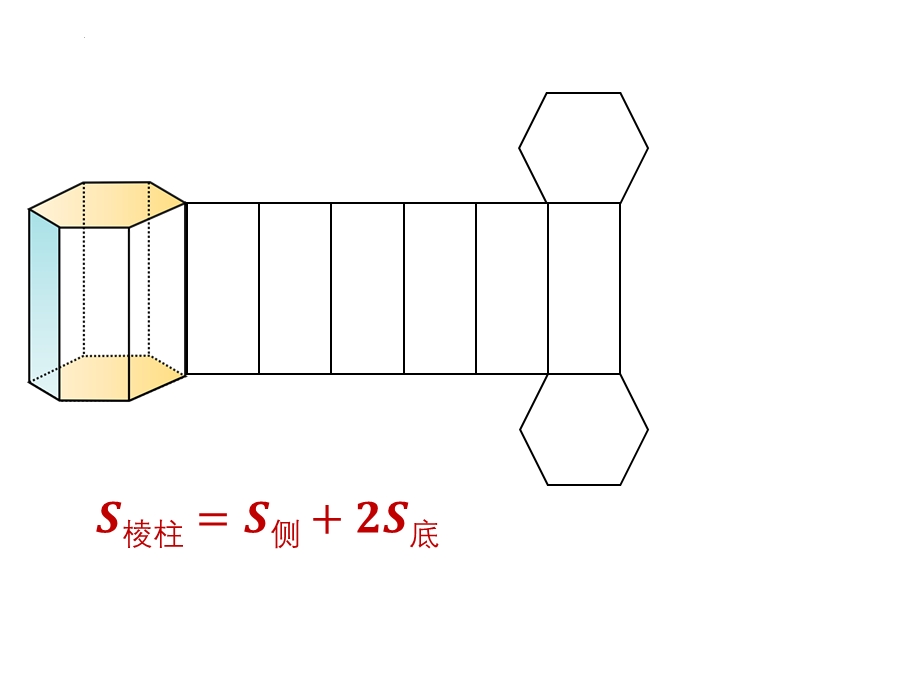 8-3-1棱柱、棱锥、棱台的表面积和体积课件-2021-2022学年高一下学期数学人教A版（2019）必修第二册 PDF版含解析.pptx_第2页