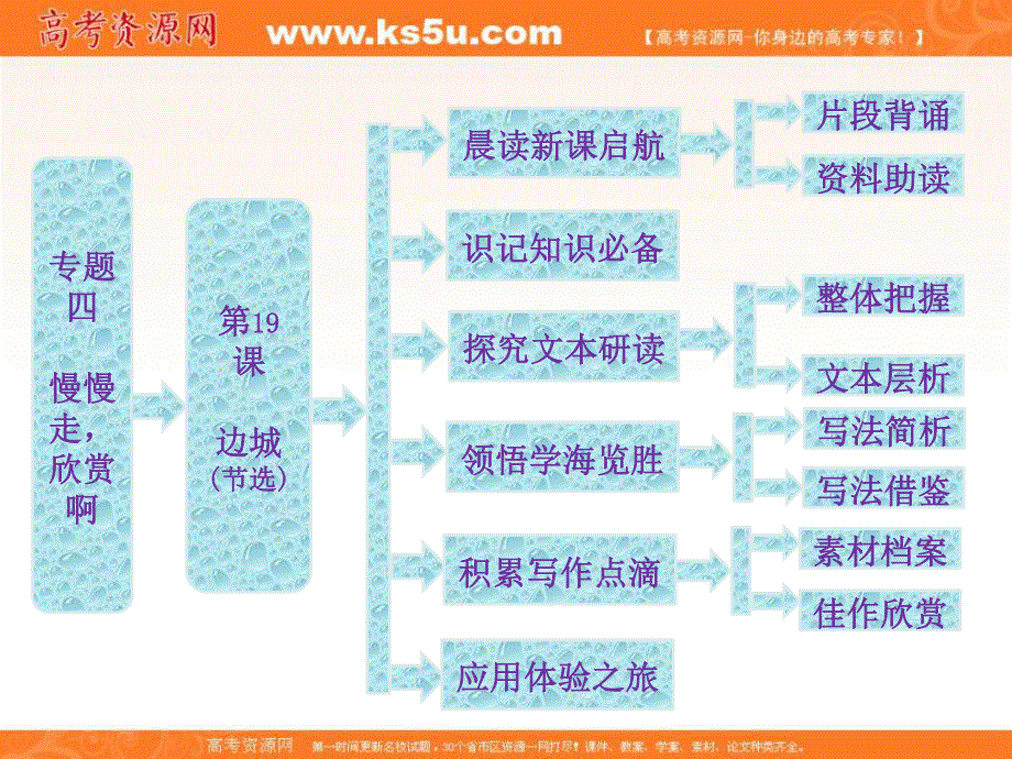 2013届高一（苏教版）必修二课件：专题四 第19课《边城（节选）》.ppt_第1页