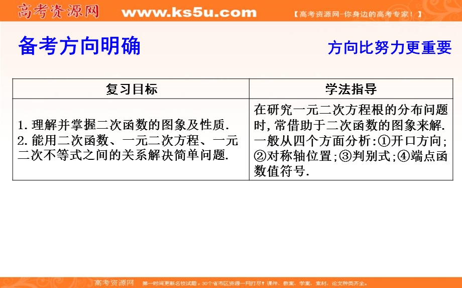 2020届高三数学（浙江专用）总复习课件：第四章 第一节　一元二次方程与二次函数 .ppt_第2页