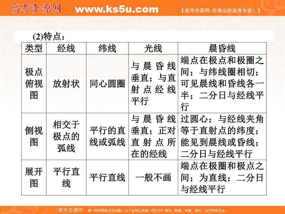 2015-2016学年高一人教版地理必修一课件：1章末专题复习 .ppt_第3页