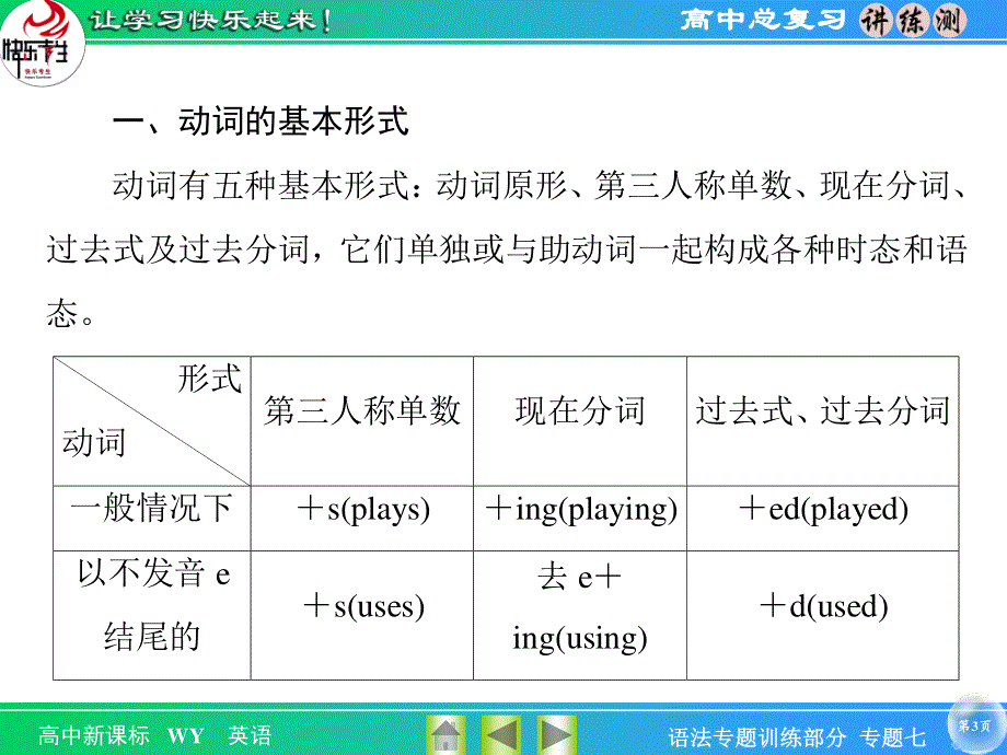 2016届《快乐考生-讲练测》高考英语（外研版）一轮总复习课件：专题7 动词的时态和语态 .ppt_第3页