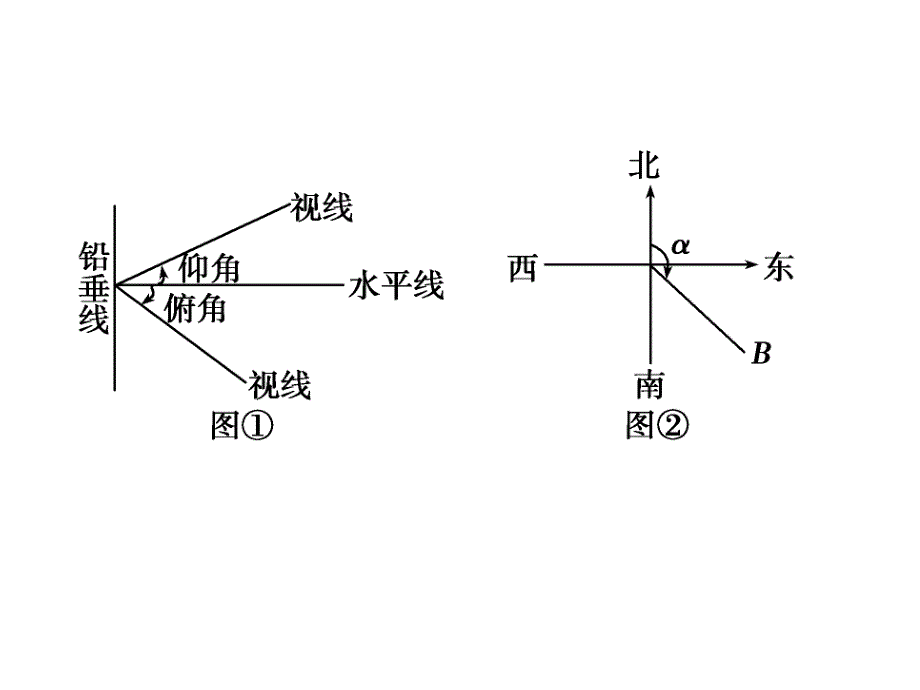 2020届高三数学文科总复习课件：第四章 三角函数、解三角形 课时作业4-7 .ppt_第2页