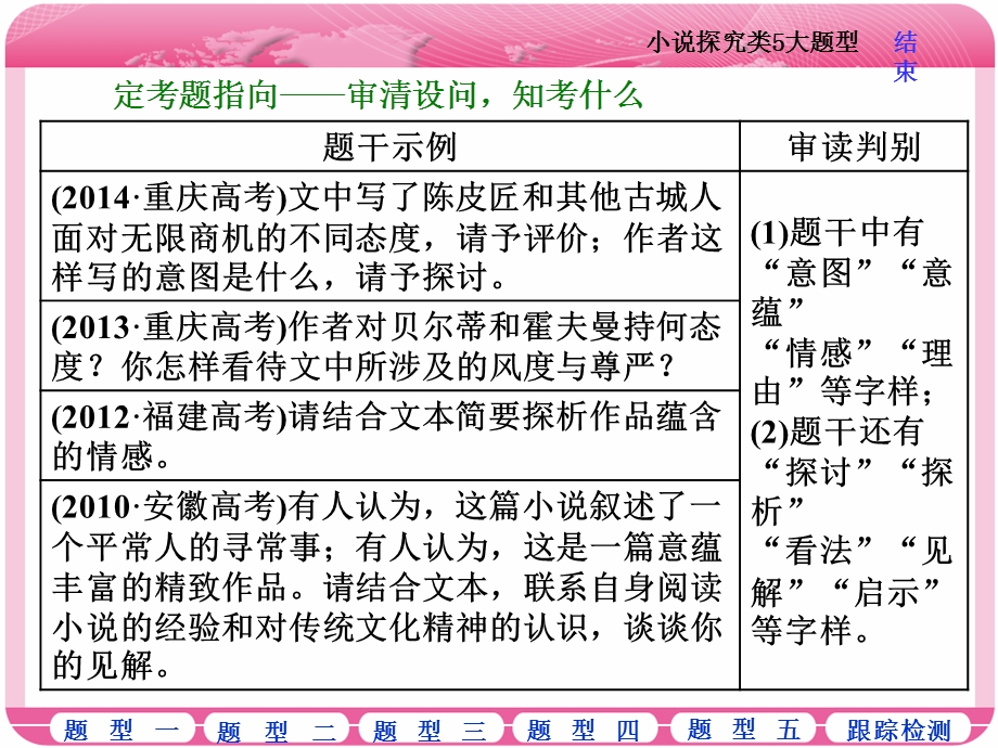 2018届高三语文高考总复习课件：专题十三 文学类文本阅读（一）小说 题型突破（五）　小说探究类5大题型 .ppt_第2页