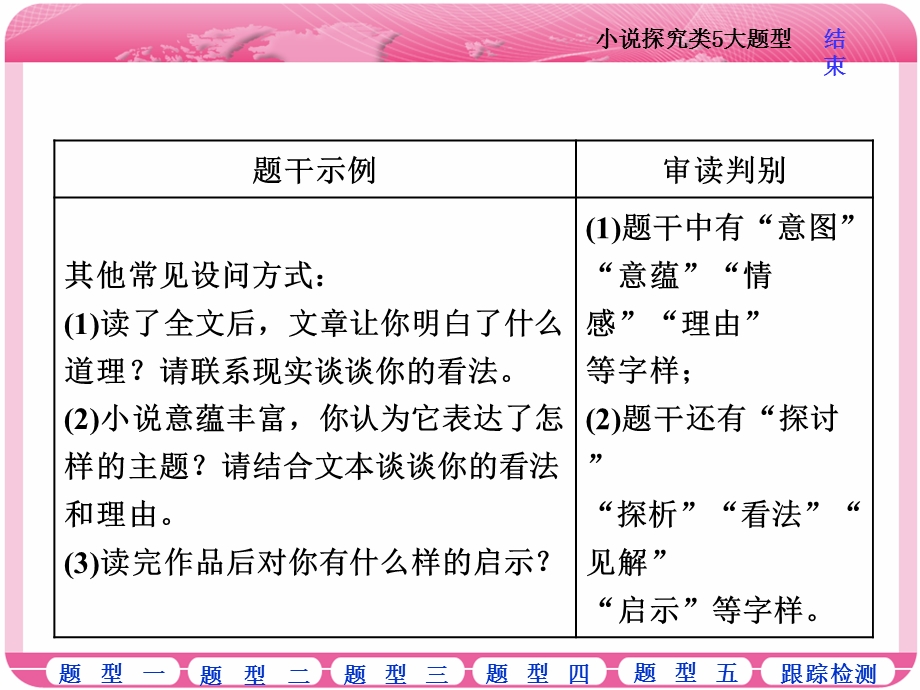 2018届高三语文高考总复习课件：专题十三 文学类文本阅读（一）小说 题型突破（五）　小说探究类5大题型 .ppt_第3页