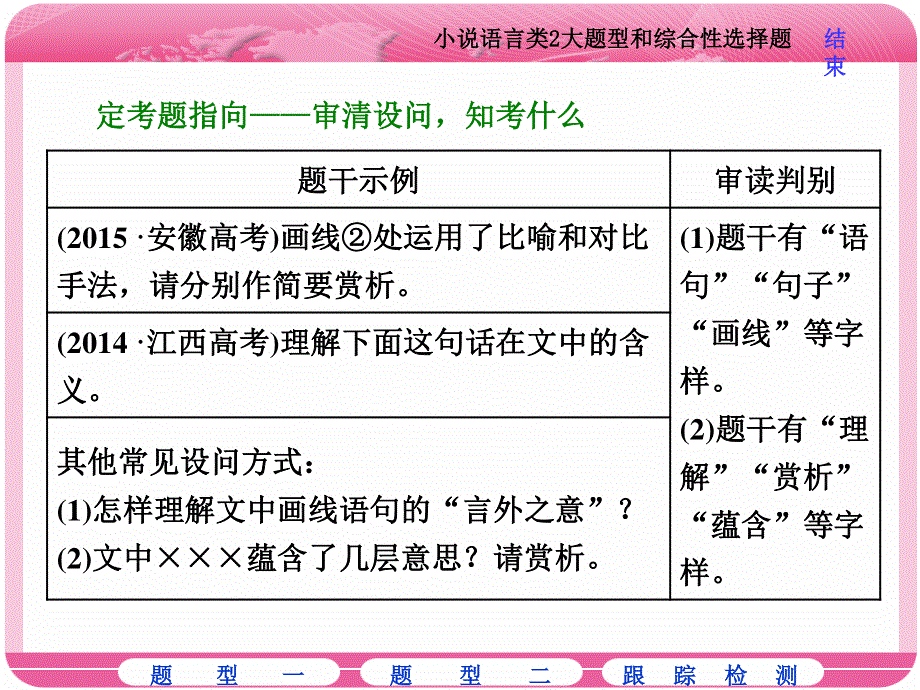 2018届高三语文高考总复习课件：专题十三 文学类文本阅读（一）小说 题型突破（四）　小说语言类2大题型和综合性选择题 .ppt_第3页