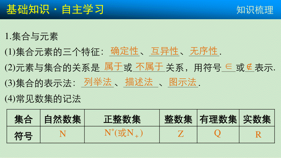 2016届《新步步高》高考数学大一轮总复习（人教A版理科）配套课件 第一章集合与常用逻辑用语 1.1.ppt_第3页