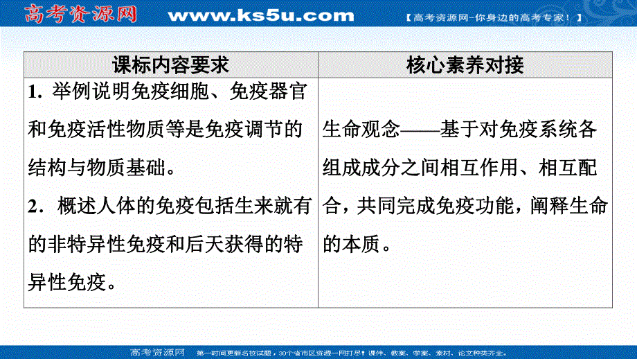 2021-2022学年新教材人教版生物选择性必修1课件：第4章 第1节　免疫系统的组成和功能 .ppt_第2页