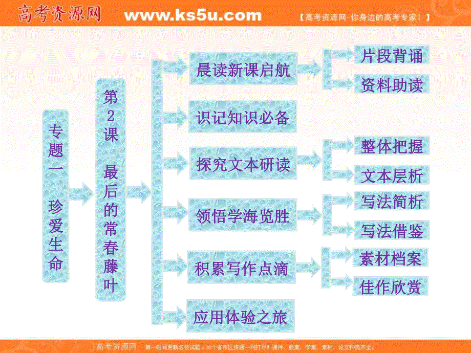 2013届高一（苏教版）必修二课件：专题一 第2课《最后的常春藤叶》.ppt_第1页