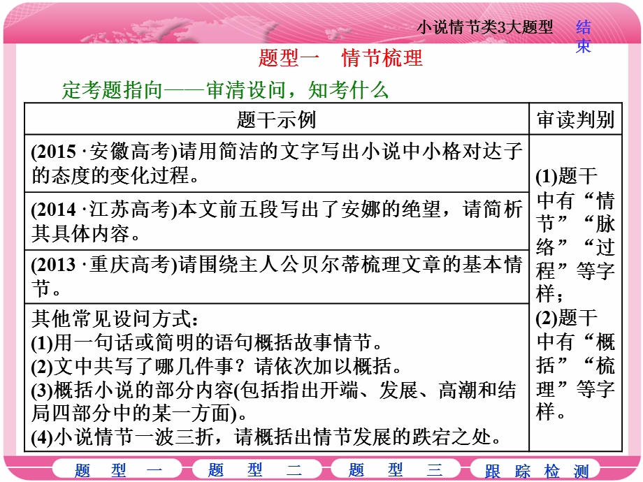 2018届高三语文高考总复习课件：专题十三 文学类文本阅读（一）小说 题型突破（一）　小说情节类3大题型 .ppt_第2页