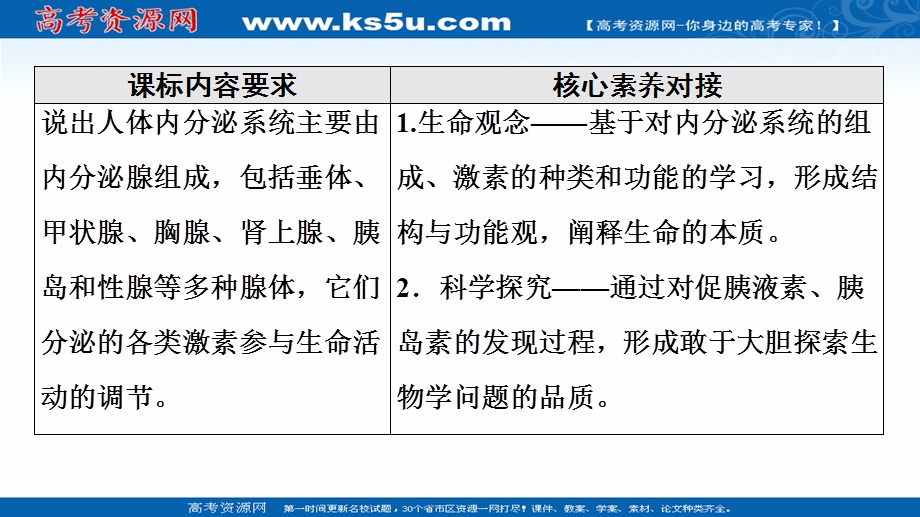 2021-2022学年新教材人教版生物选择性必修1课件：第3章 第1节　激素与内分泌系统 .ppt_第2页