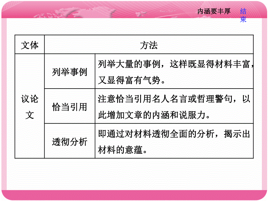 2018届高三语文高考总复习课件：第二编　第5讲　内涵要丰厚 .ppt_第3页