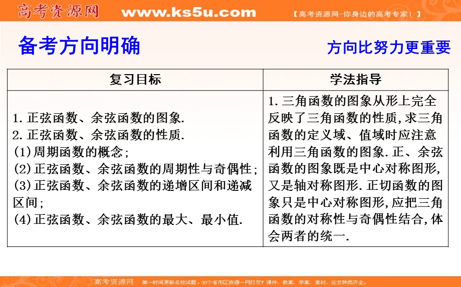 2020届高三数学（浙江专用）总复习课件：第六章 第三节　三角函数的图象与性质 .ppt_第2页