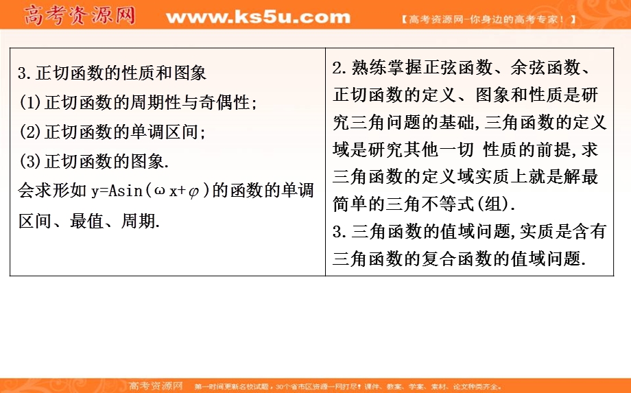 2020届高三数学（浙江专用）总复习课件：第六章 第三节　三角函数的图象与性质 .ppt_第3页