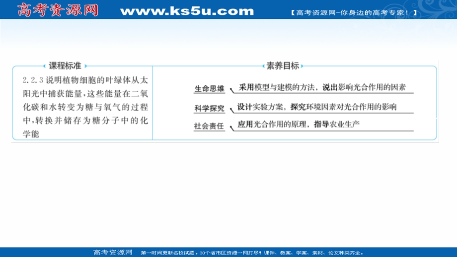 2021-2022学年新教材人教版生物必修一课件：第5章 第4节 二 第2课时 光合作用原理的应用 .ppt_第2页