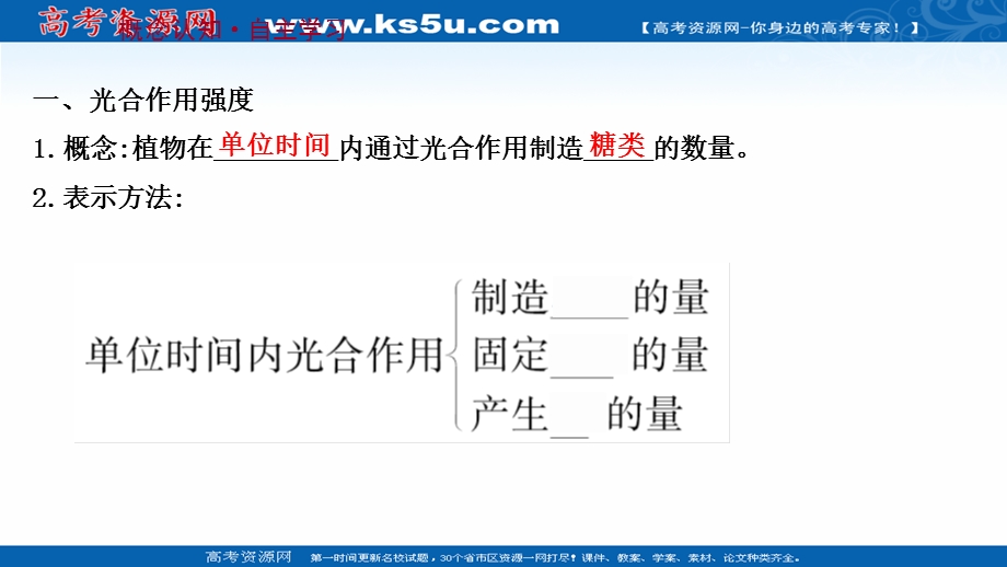 2021-2022学年新教材人教版生物必修一课件：第5章 第4节 二 第2课时 光合作用原理的应用 .ppt_第3页
