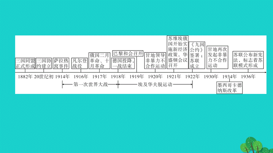 2022九年级历史下册 第三单元 第一次世界大战和战后初期的世界单元综述作业课件 新人教版.ppt_第3页