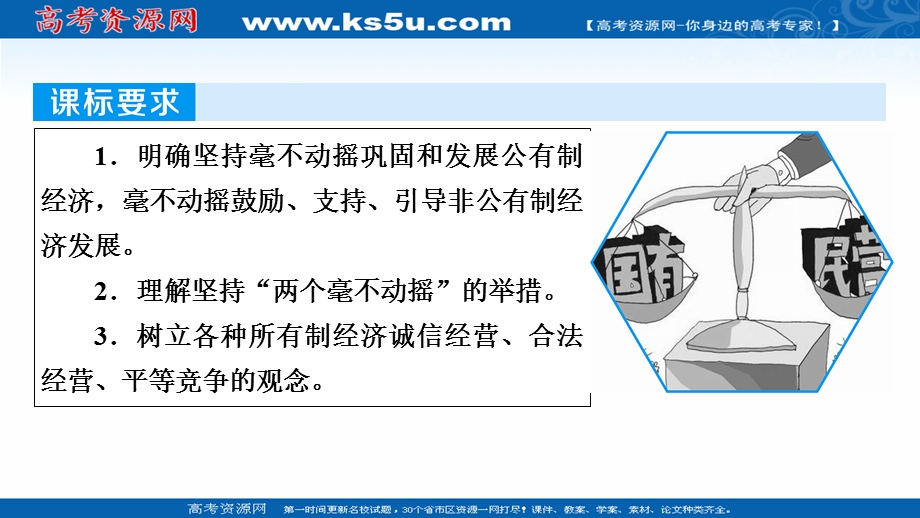 2020-2021学年人教版政治必修2课件：第1课 第2框 坚持“两个毫不动摇” .ppt_第2页