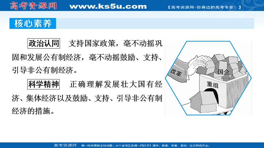 2020-2021学年人教版政治必修2课件：第1课 第2框 坚持“两个毫不动摇” .ppt_第3页