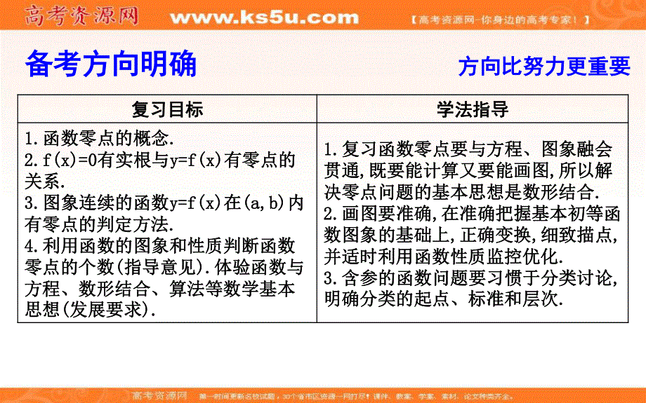 2020届高三数学（浙江专用）总复习课件：第四章 第四节　函数与方程 .ppt_第2页