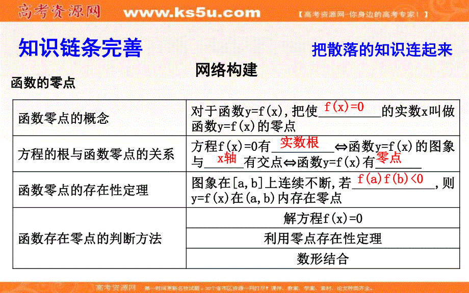 2020届高三数学（浙江专用）总复习课件：第四章 第四节　函数与方程 .ppt_第3页