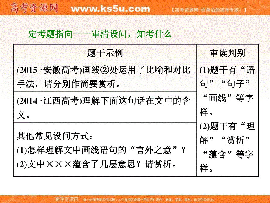 2018届高三语文（浙江专版）高考大一轮总复习课件：专题十一 文学类文本阅读（一） 小说 题型突破（四）　小说语言类2大题型 .ppt_第3页