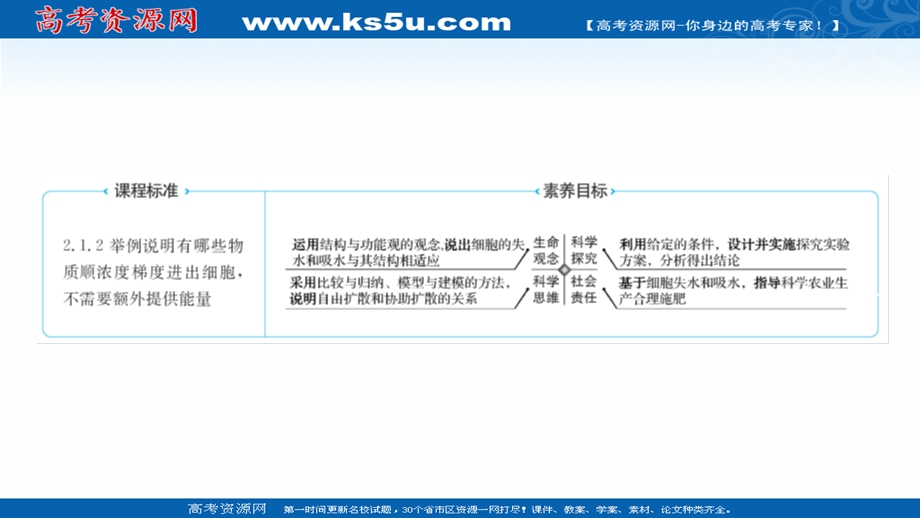 2021-2022学年新教材人教版生物必修一课件：第4章 第1节 被动运输 .ppt_第2页